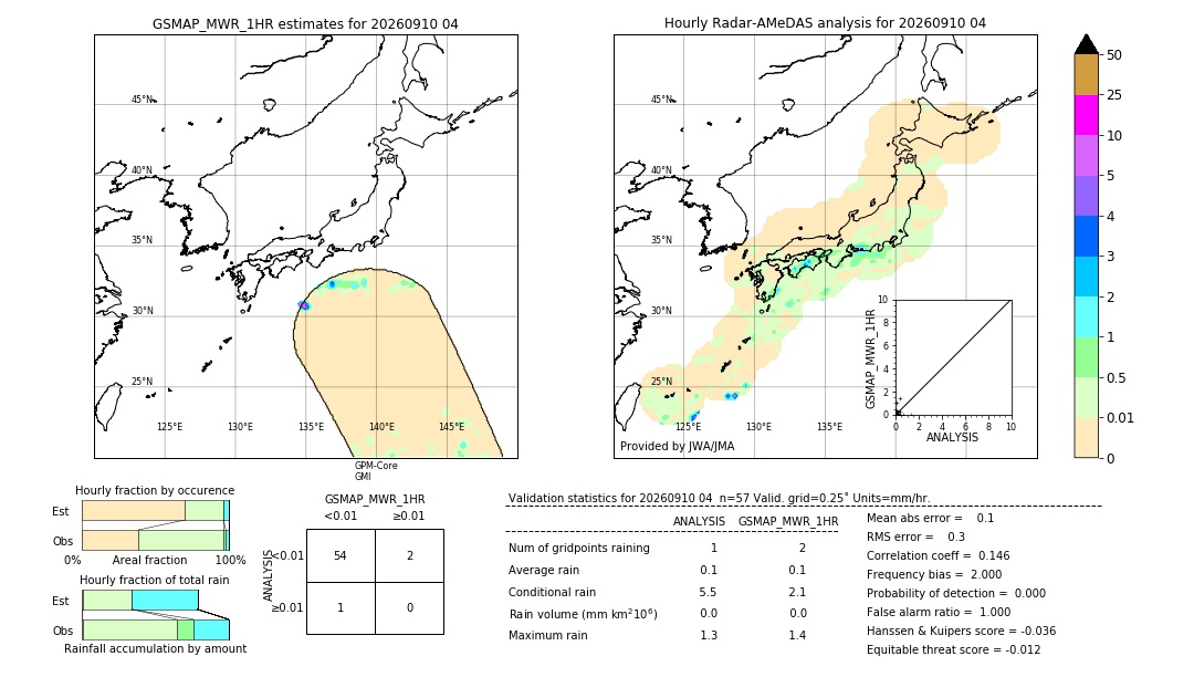 GSMaP MWR validation image. 2026/09/10 04