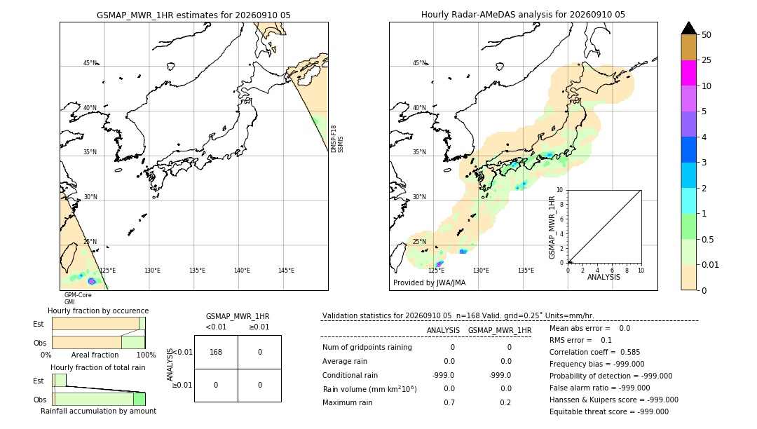 GSMaP MWR validation image. 2026/09/10 05