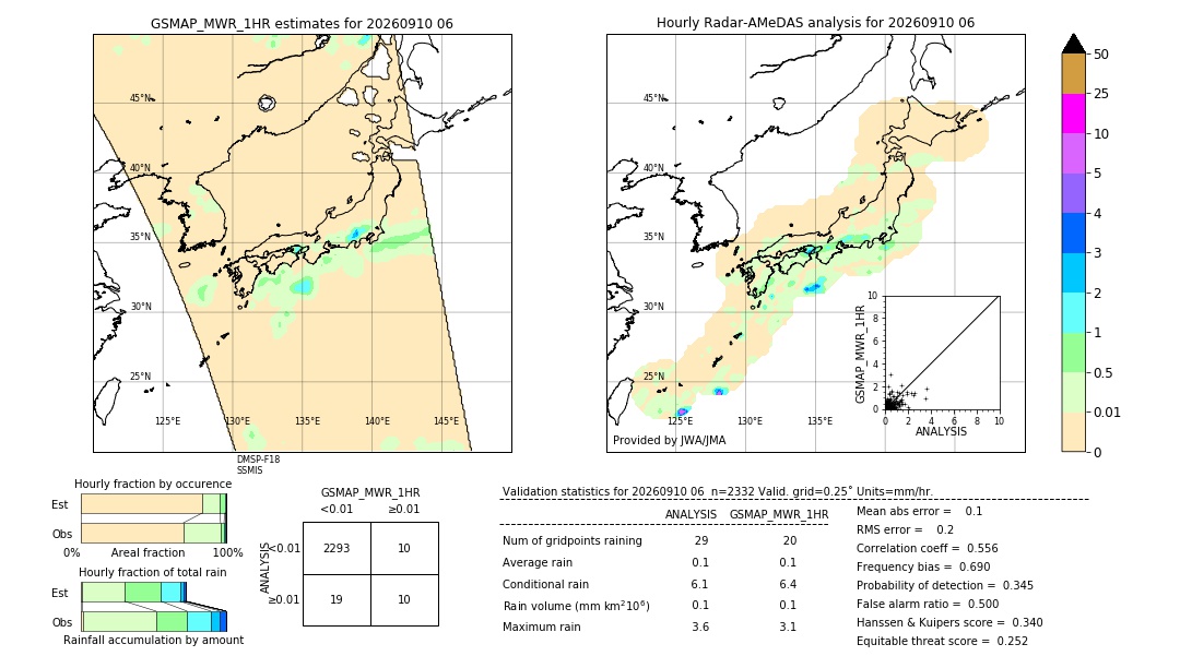 GSMaP MWR validation image. 2026/09/10 06