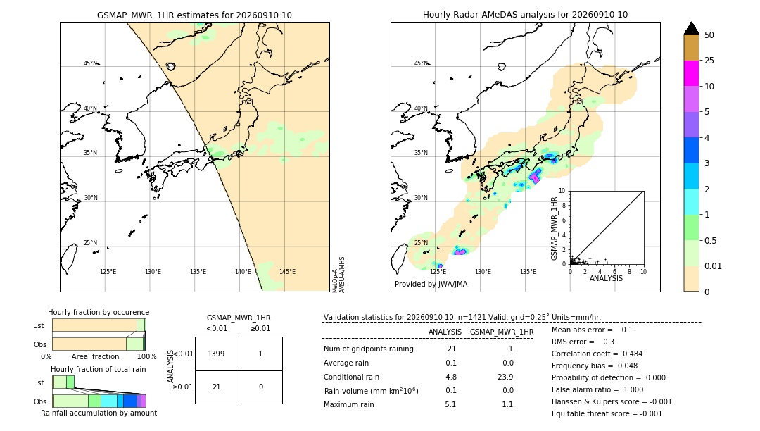 GSMaP MWR validation image. 2026/09/10 10
