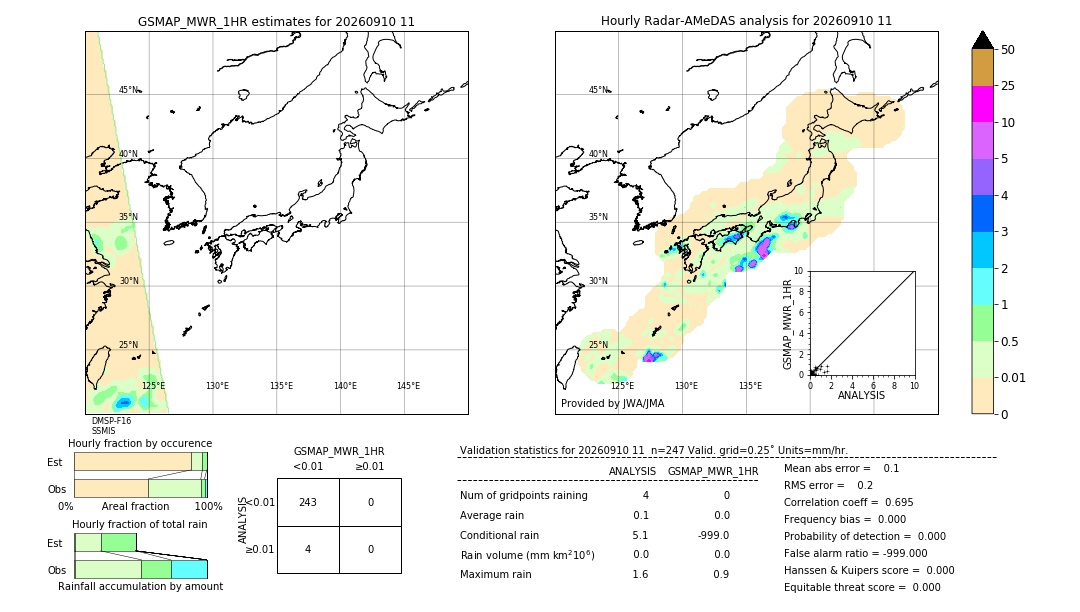 GSMaP MWR validation image. 2026/09/10 11