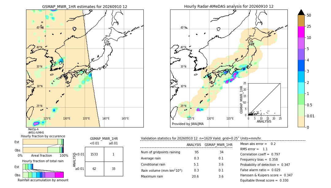 GSMaP MWR validation image. 2026/09/10 12