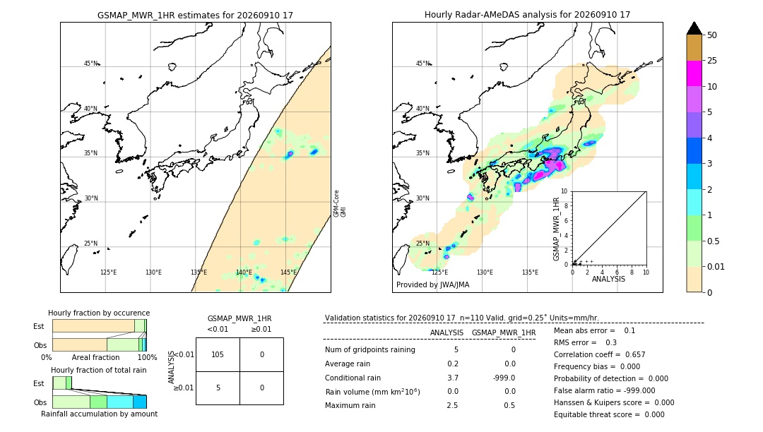 GSMaP MWR validation image. 2026/09/10 17