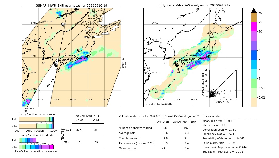 GSMaP MWR validation image. 2026/09/10 19