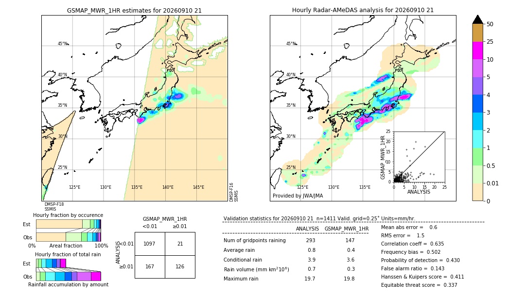 GSMaP MWR validation image. 2026/09/10 21