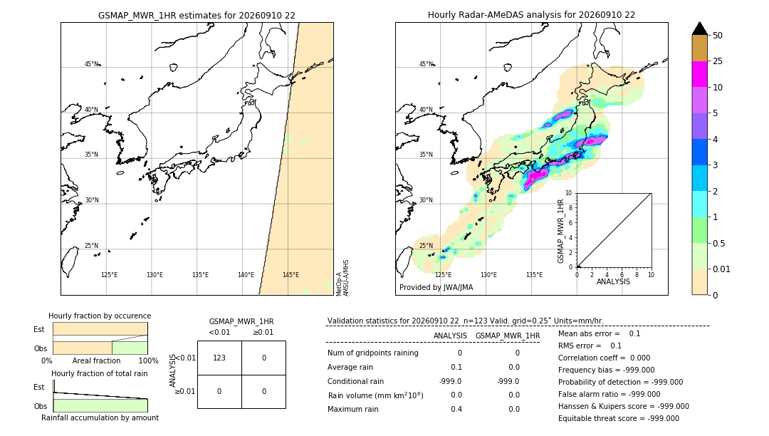 GSMaP MWR validation image. 2026/09/10 22