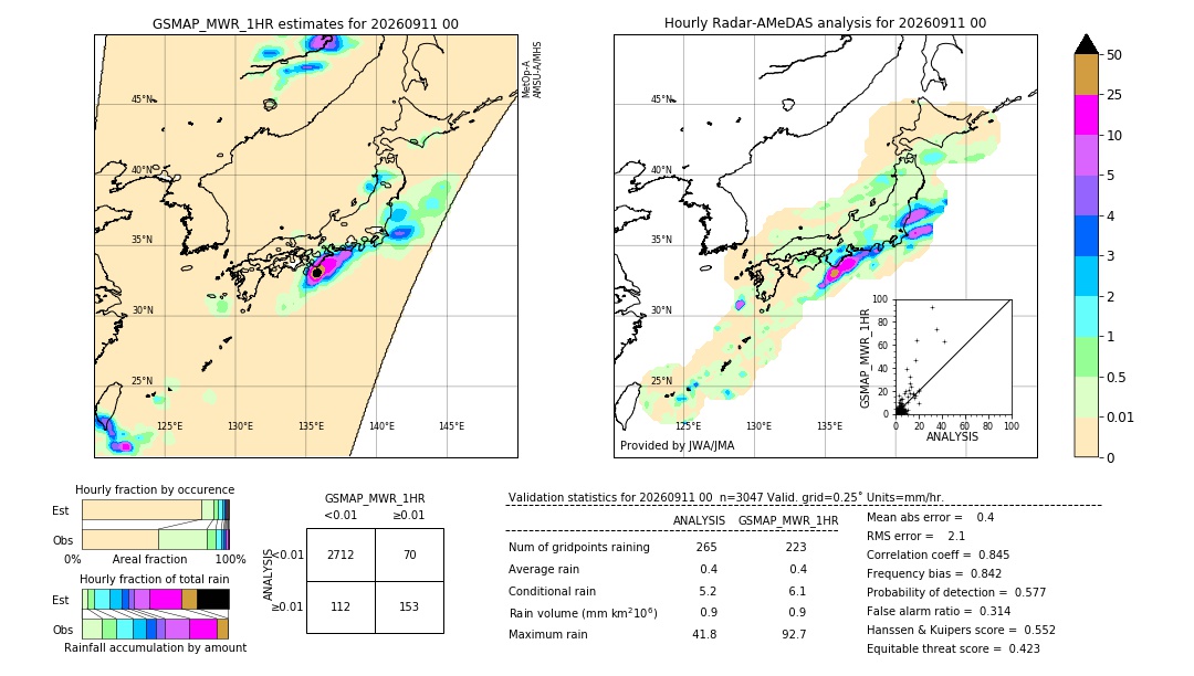 GSMaP MWR validation image. 2026/09/11 00