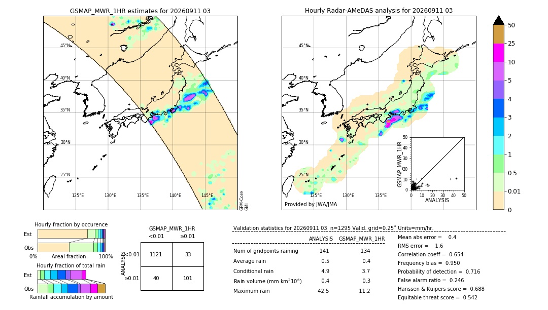 GSMaP MWR validation image. 2026/09/11 03
