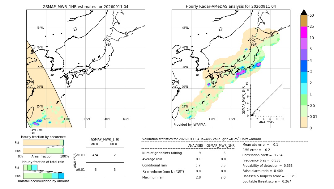 GSMaP MWR validation image. 2026/09/11 04