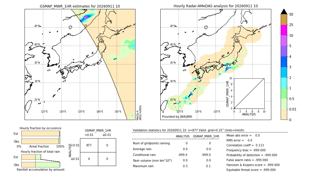 GSMaP MWR validation image. 2026/09/11 10