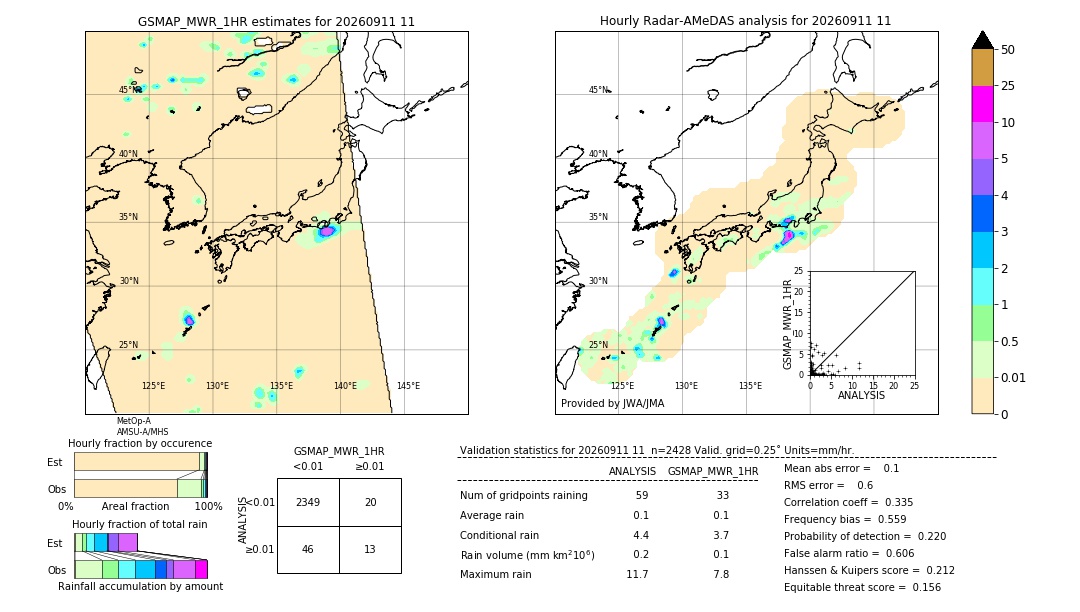 GSMaP MWR validation image. 2026/09/11 11