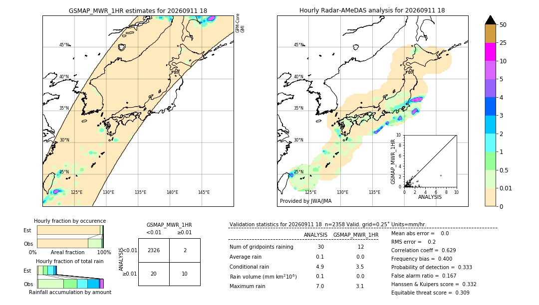 GSMaP MWR validation image. 2026/09/11 18