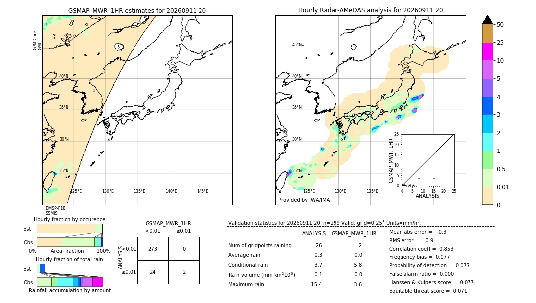 GSMaP MWR validation image. 2026/09/11 20