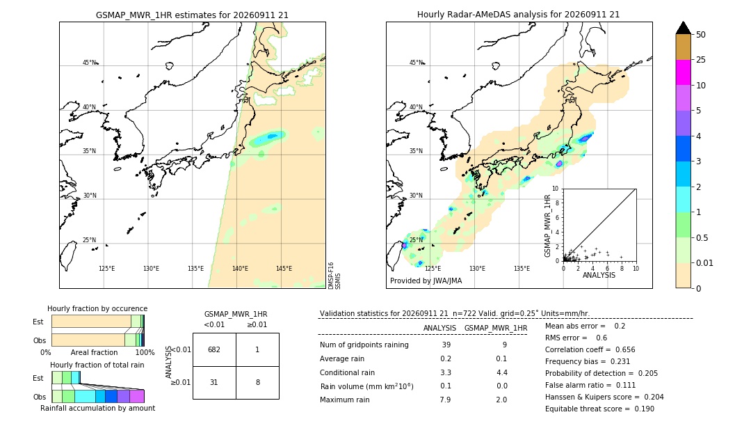 GSMaP MWR validation image. 2026/09/11 21