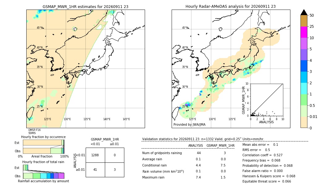GSMaP MWR validation image. 2026/09/11 23