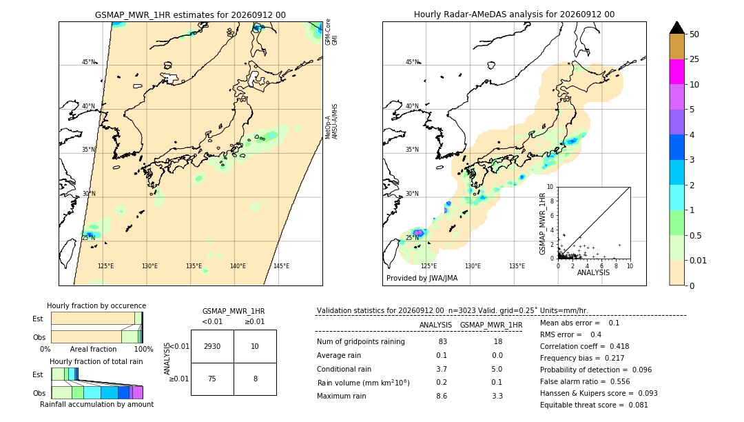 GSMaP MWR validation image. 2026/09/12 00