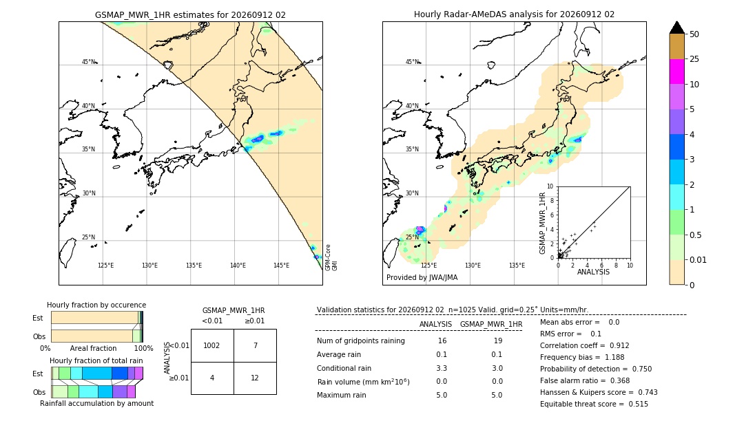 GSMaP MWR validation image. 2026/09/12 02