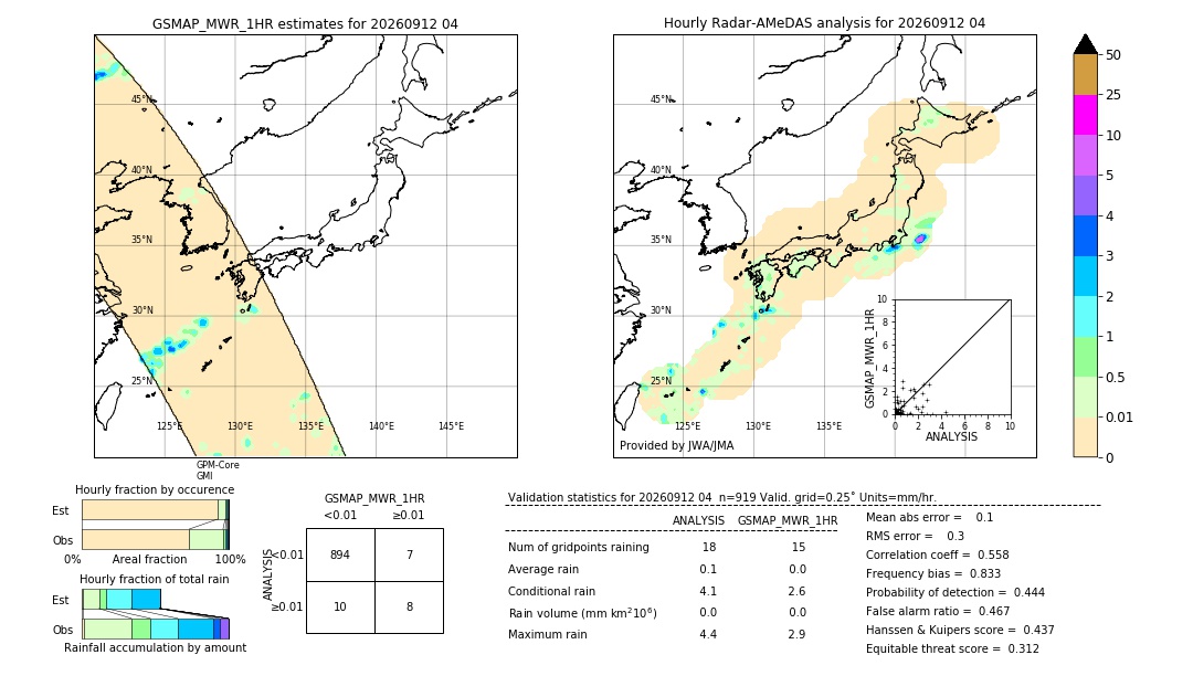 GSMaP MWR validation image. 2026/09/12 04