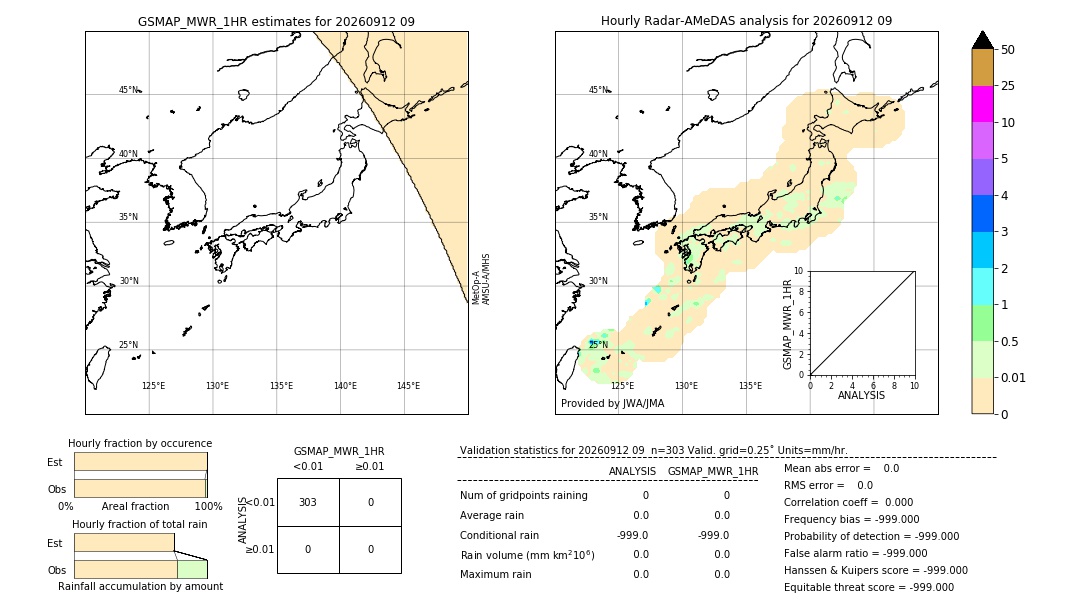 GSMaP MWR validation image. 2026/09/12 09