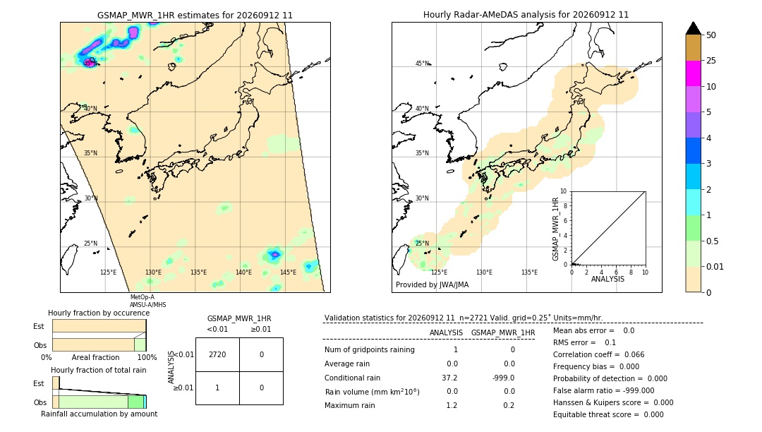 GSMaP MWR validation image. 2026/09/12 11