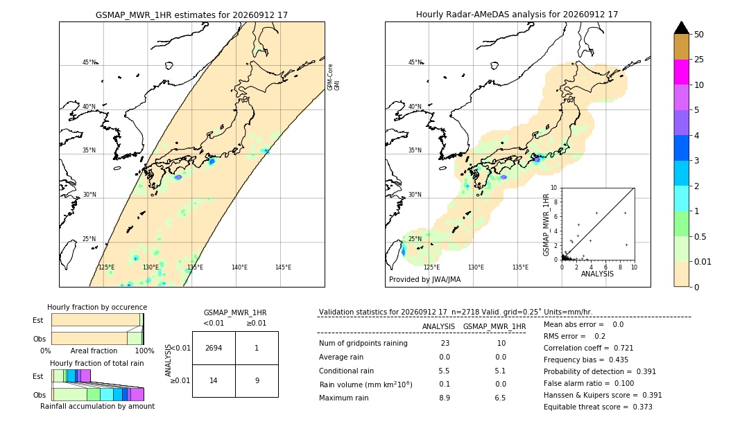 GSMaP MWR validation image. 2026/09/12 17