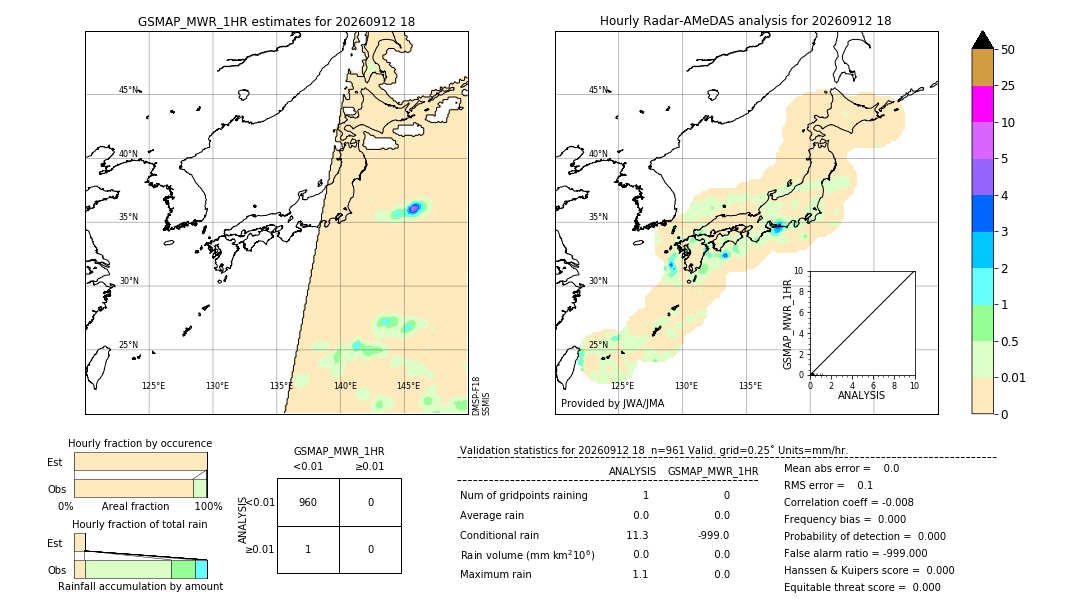 GSMaP MWR validation image. 2026/09/12 18