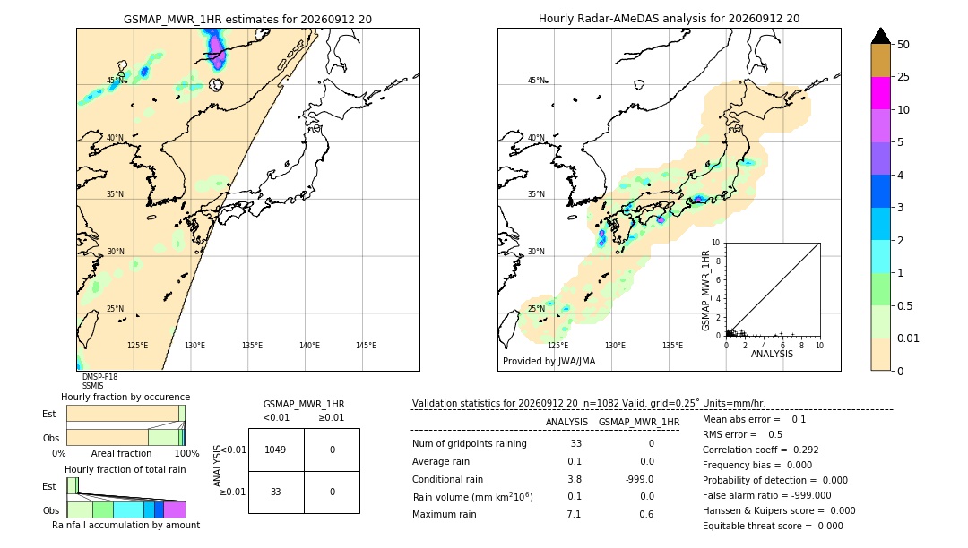 GSMaP MWR validation image. 2026/09/12 20