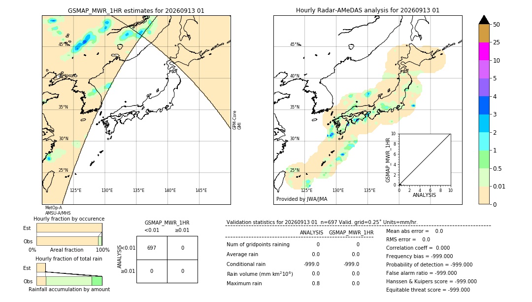 GSMaP MWR validation image. 2026/09/13 01