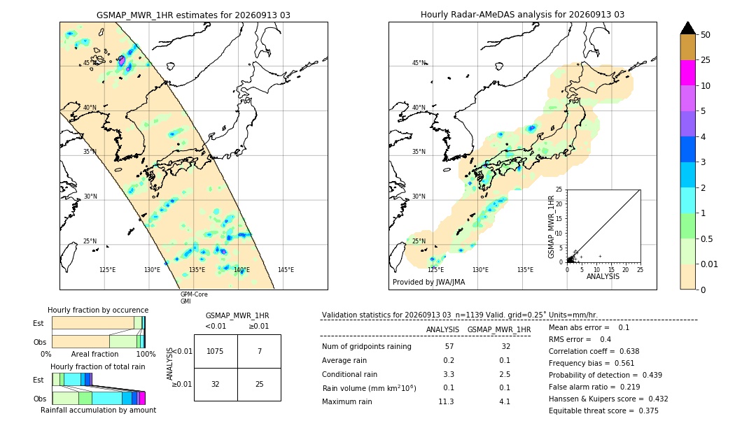 GSMaP MWR validation image. 2026/09/13 03