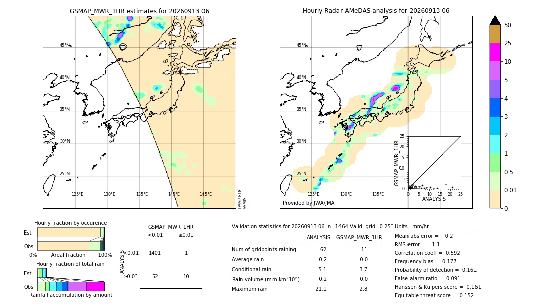 GSMaP MWR validation image. 2026/09/13 06