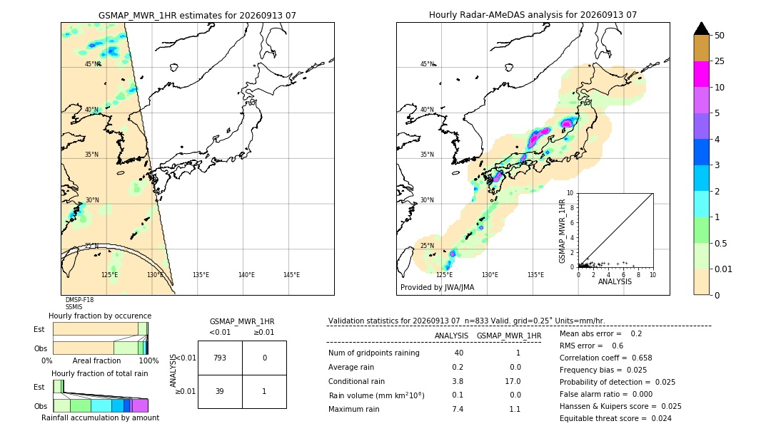 GSMaP MWR validation image. 2026/09/13 07