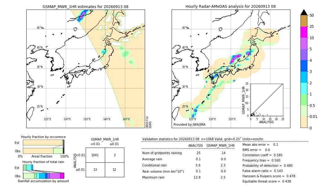 GSMaP MWR validation image. 2026/09/13 08