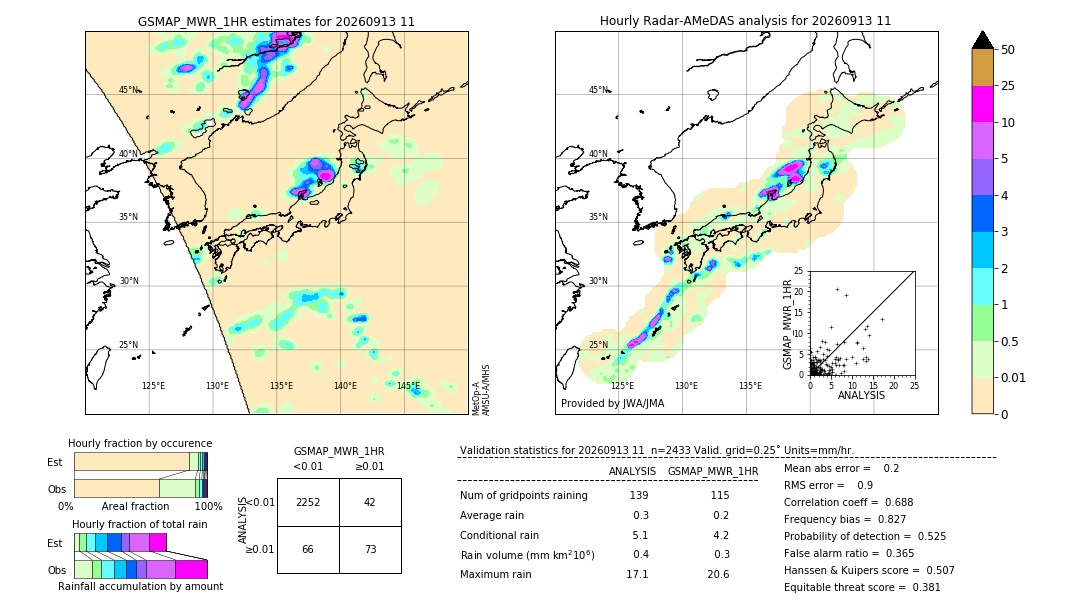 GSMaP MWR validation image. 2026/09/13 11