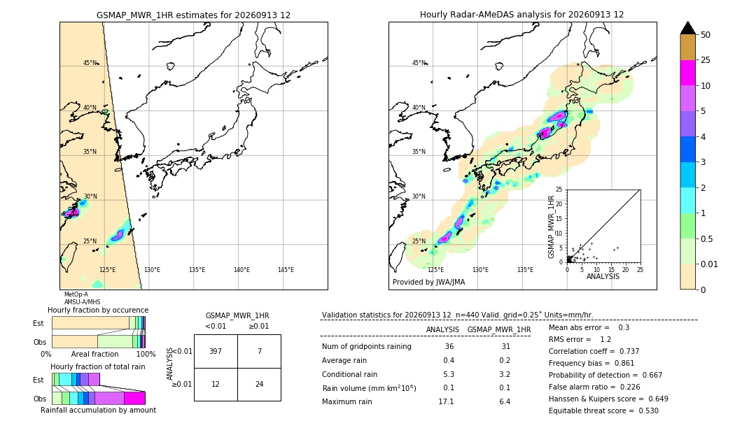 GSMaP MWR validation image. 2026/09/13 12