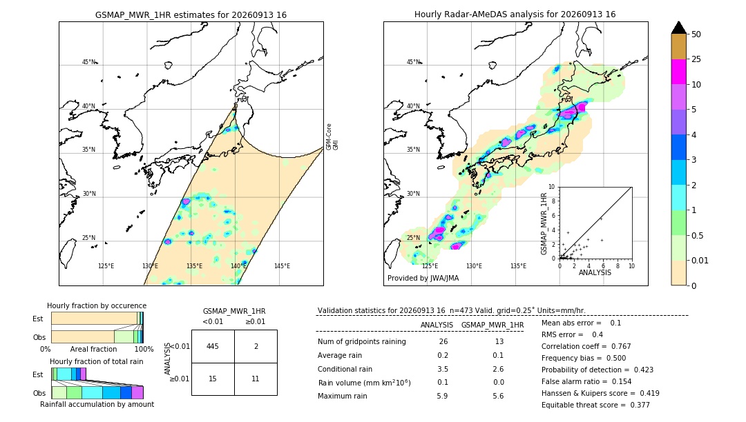 GSMaP MWR validation image. 2026/09/13 16
