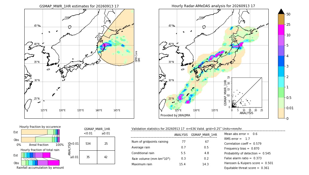 GSMaP MWR validation image. 2026/09/13 17