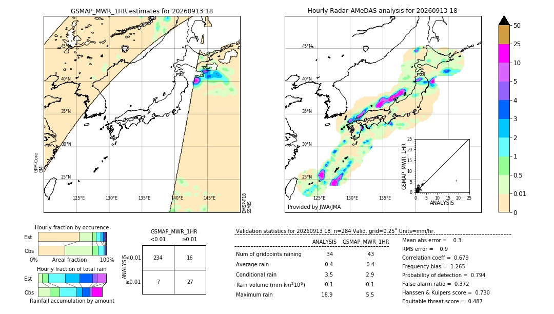 GSMaP MWR validation image. 2026/09/13 18