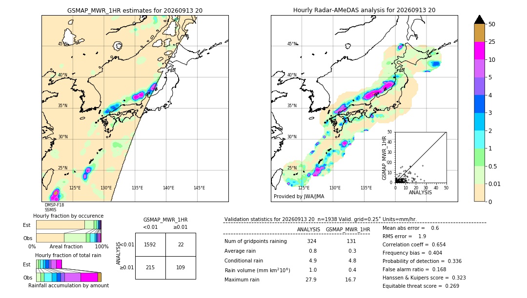 GSMaP MWR validation image. 2026/09/13 20