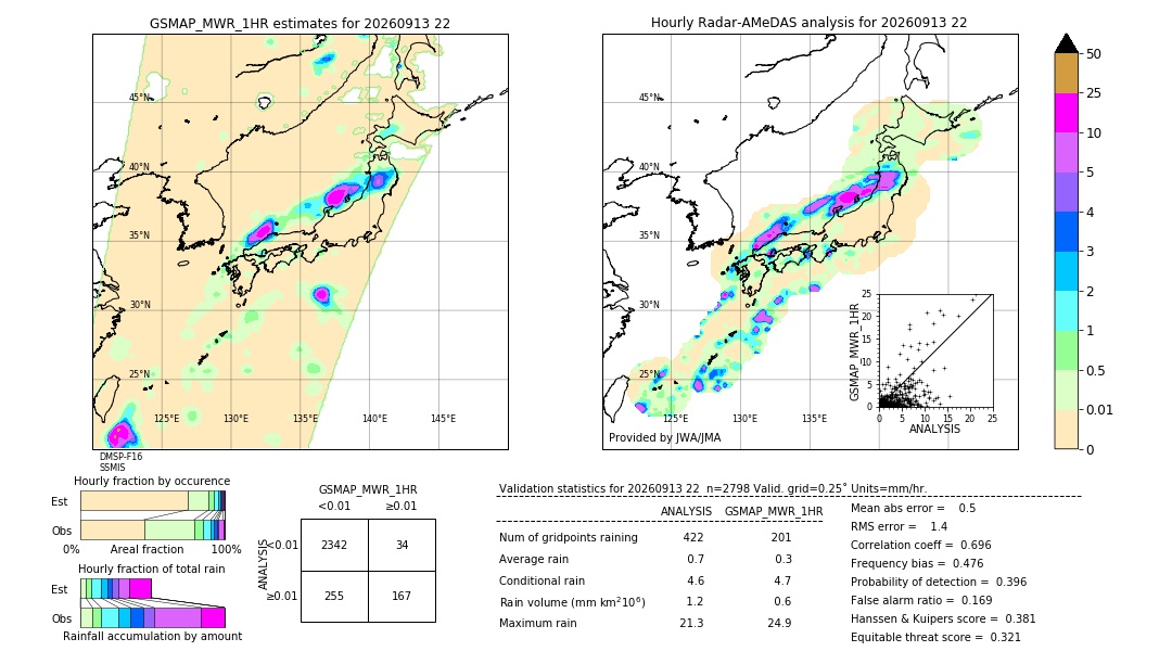 GSMaP MWR validation image. 2026/09/13 22
