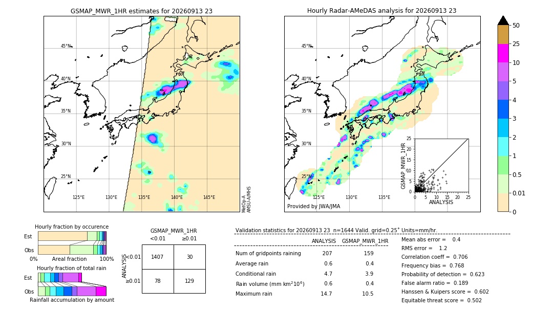 GSMaP MWR validation image. 2026/09/13 23
