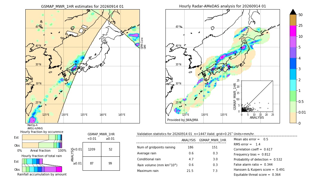GSMaP MWR validation image. 2026/09/14 01