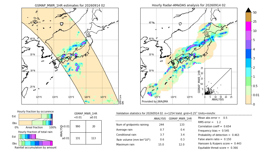 GSMaP MWR validation image. 2026/09/14 02