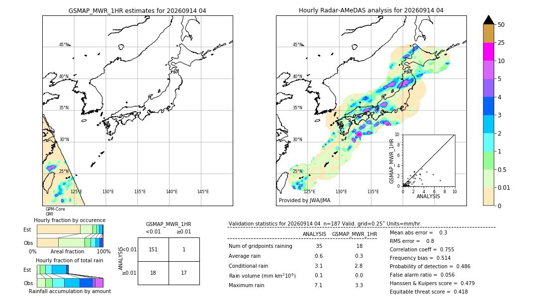 GSMaP MWR validation image. 2026/09/14 04