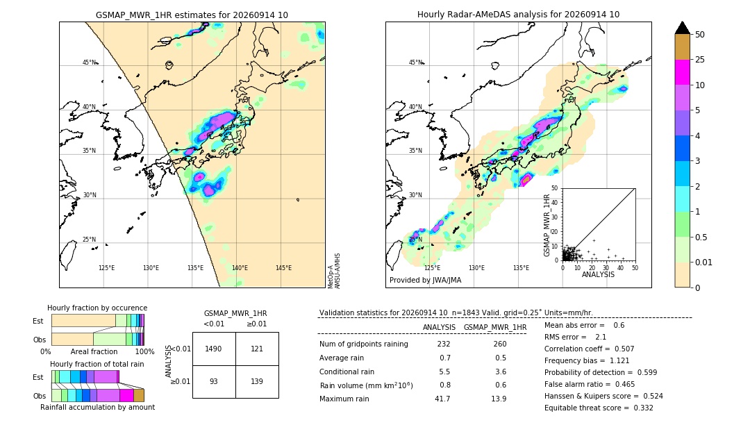 GSMaP MWR validation image. 2026/09/14 10