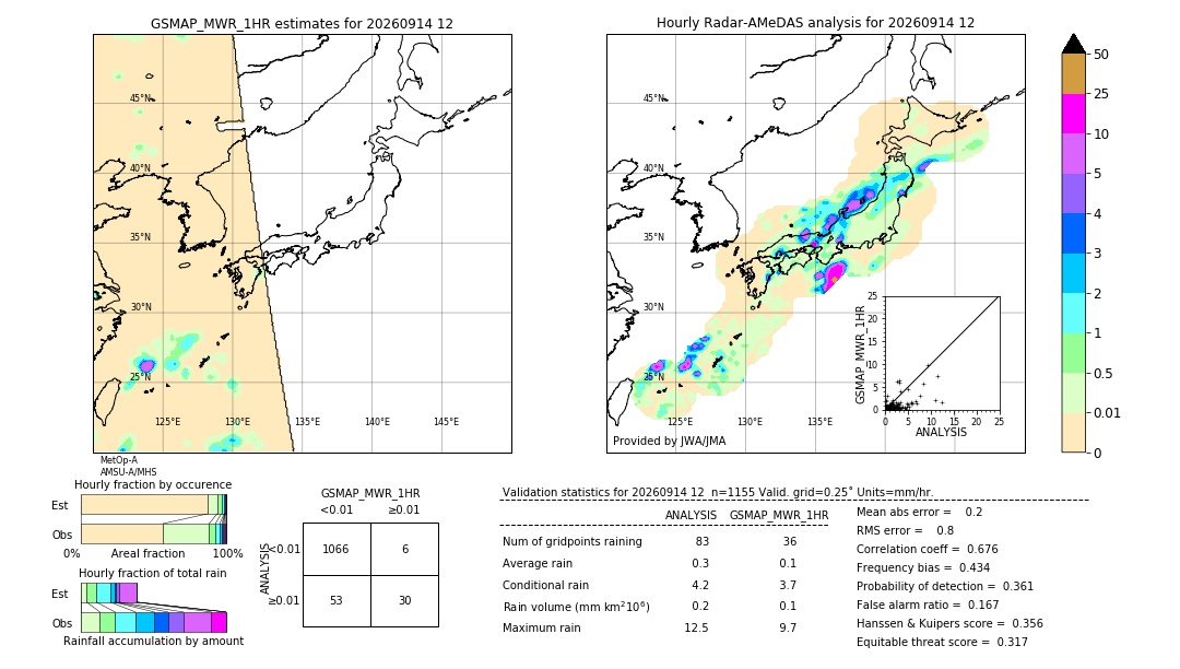 GSMaP MWR validation image. 2026/09/14 12
