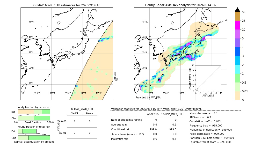 GSMaP MWR validation image. 2026/09/14 16