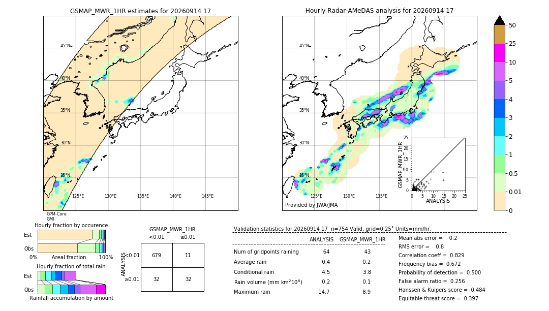 GSMaP MWR validation image. 2026/09/14 17