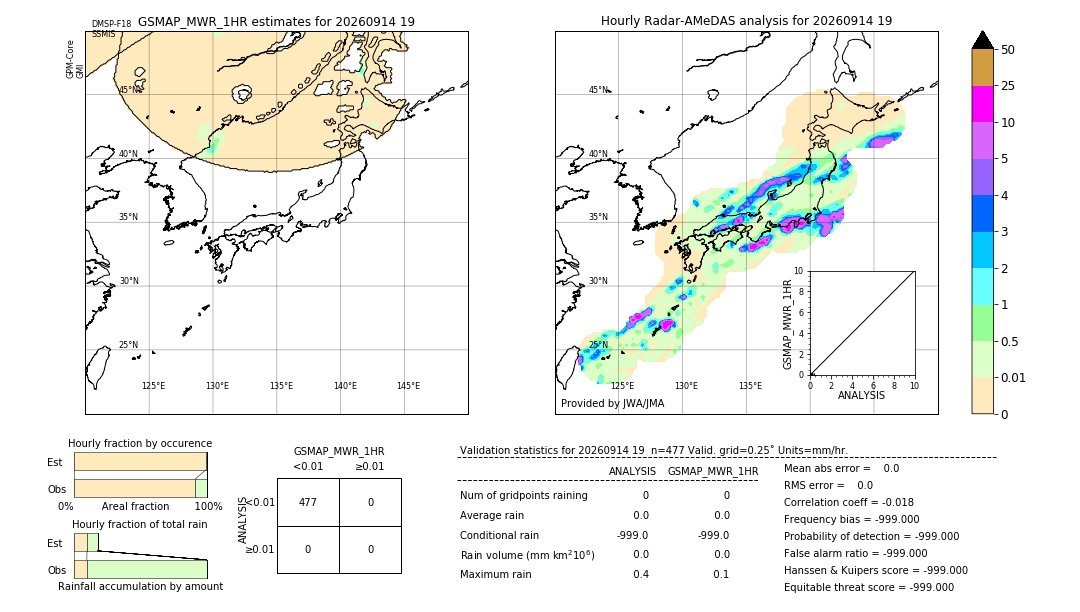 GSMaP MWR validation image. 2026/09/14 19