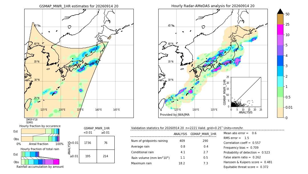 GSMaP MWR validation image. 2026/09/14 20