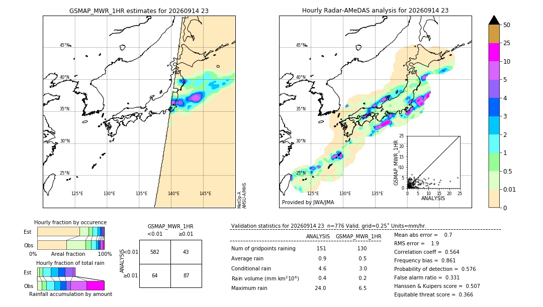 GSMaP MWR validation image. 2026/09/14 23